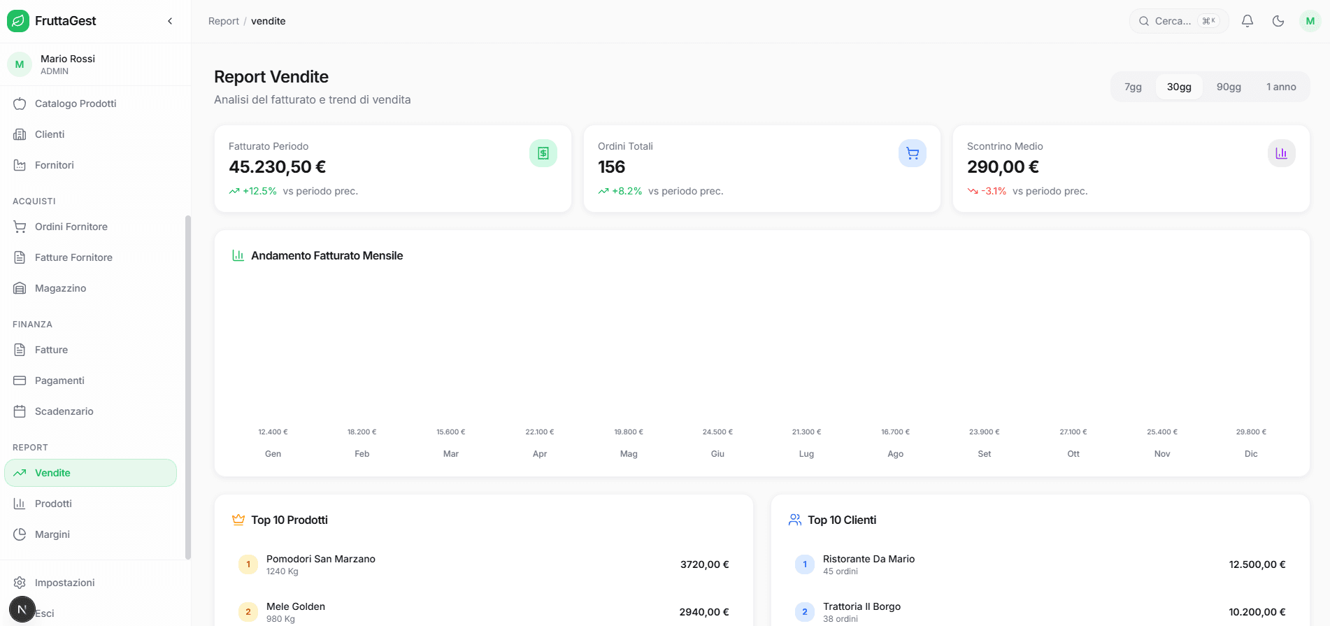 Analisi prodotti con categorie e performance